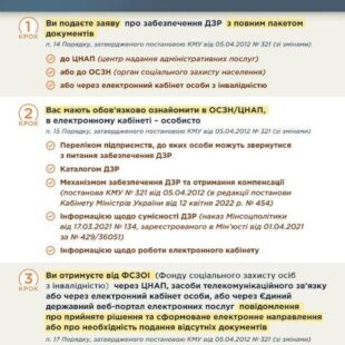 2 – Як окремим категоріям отримати ДЗР