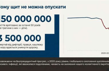 Тиждень імунізації 2026-1_page-0003