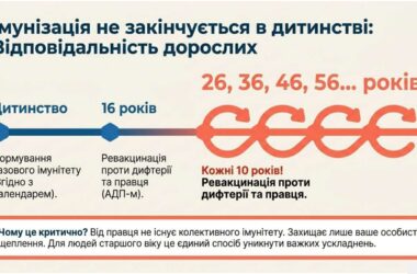 Тиждень імунізації 2026-1_page-0008