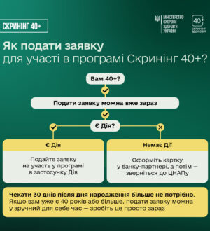2.ф. Скринінг